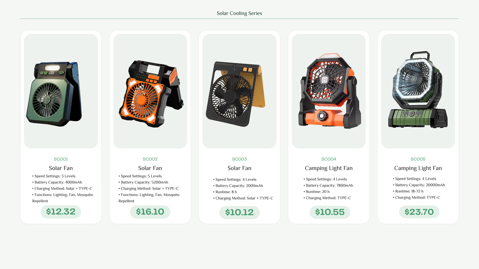 products 1 5